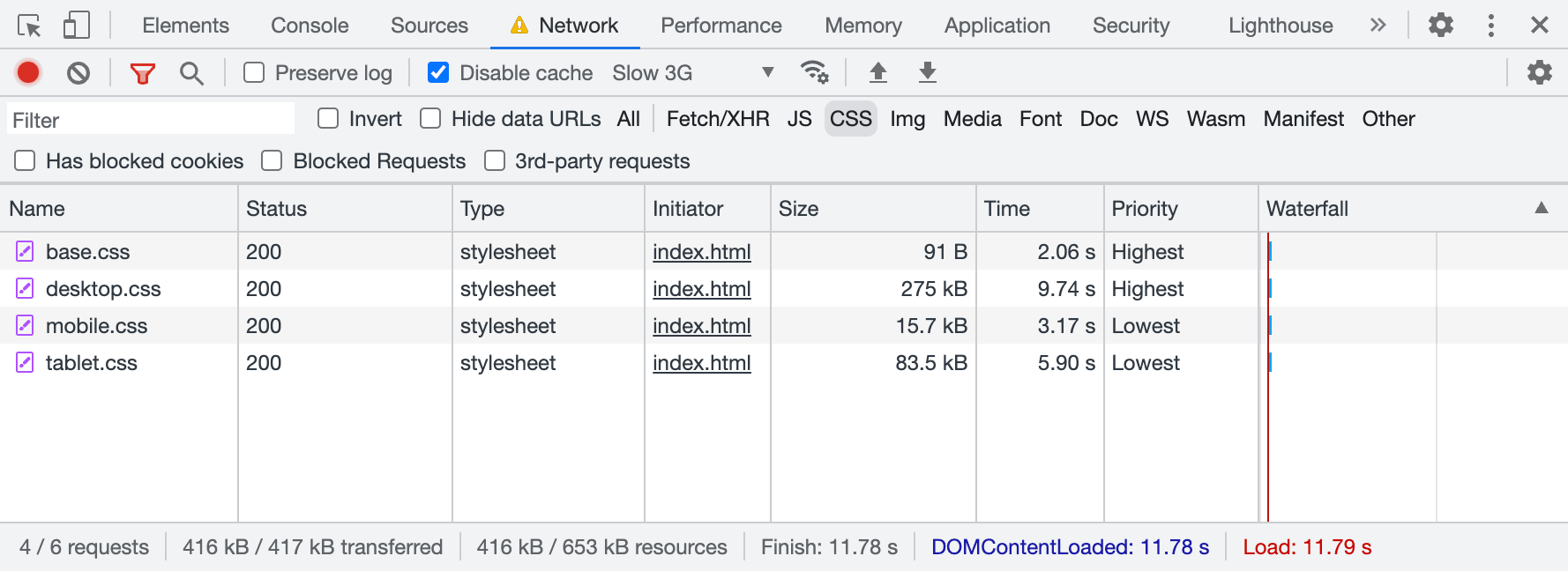 Network panel in Chrome with the list of CSS files: base.css, desktop.css with “highest” priority, then mobile.css, tablet.css with “lowest” priority.