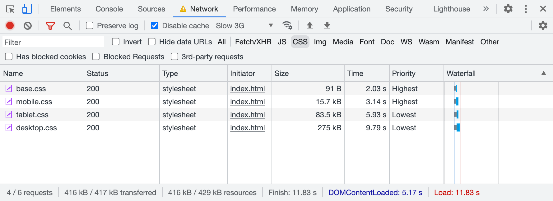 Network panel in Chrome with the list of CSS files: base.css, mobile.css with “highest” priority, then tablet.css, desktop.css with “lowest” priority.