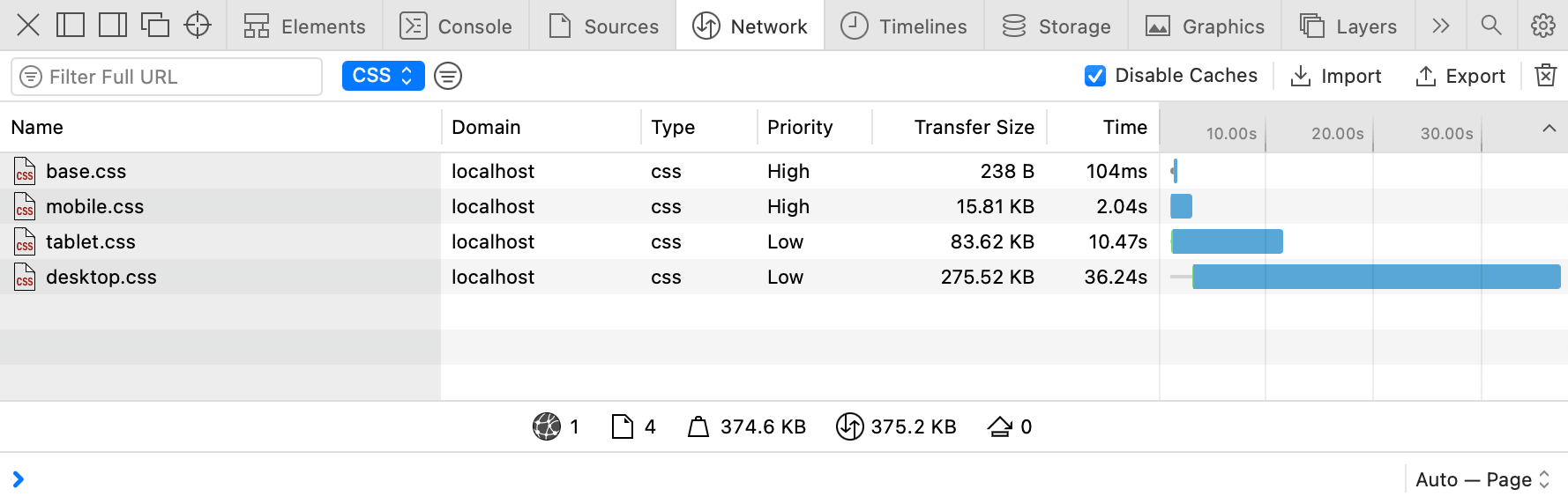 Network panel in Safari with the list of CSS files: base.css, mobile.css with “highest” priority, then tablet.css, desktop.css with “lowest” priority.