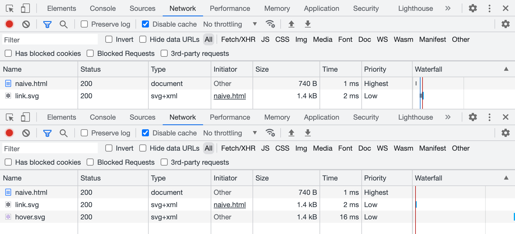 Two DevTools Network panels. First, before the hover, there are two resources: index.html and link.svg. Second, after the hover, there’s one more: hover.svg.
